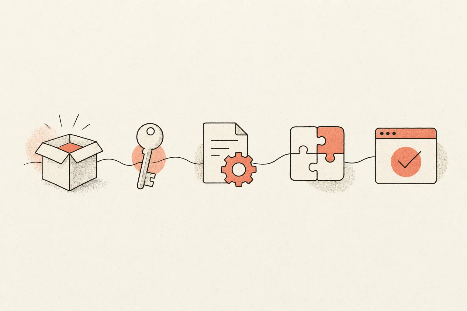Five-step setup flow: install, authenticate, add custom rules, add a skill, verify